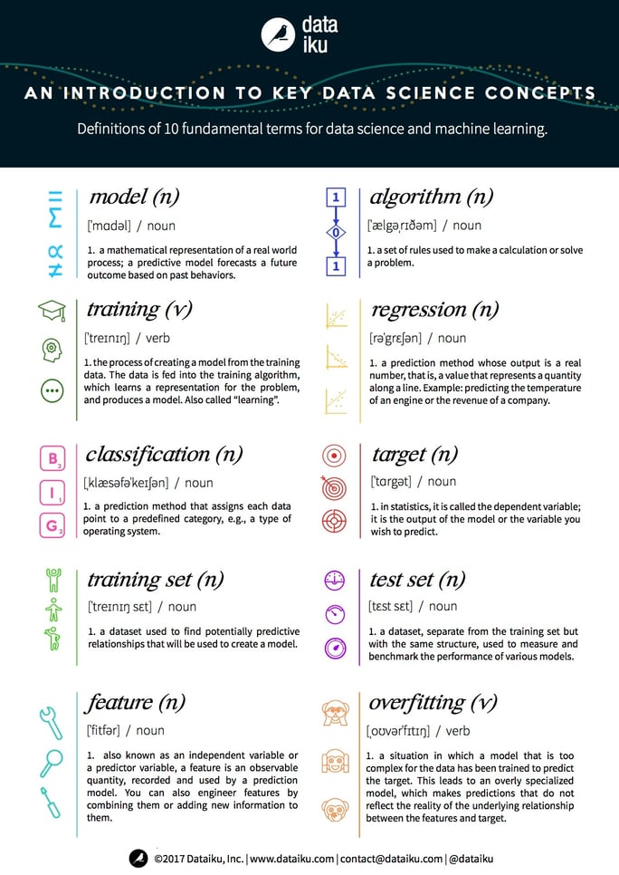 Intro to Key Data Science Concepts.jpg