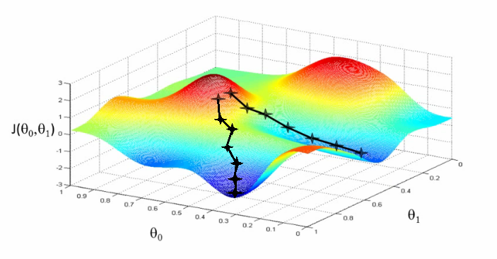 XGBoost in Data Science Studio