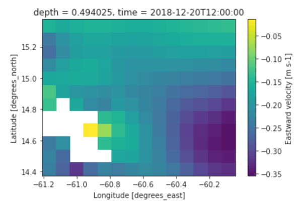 Eastward current velocity around Martinique