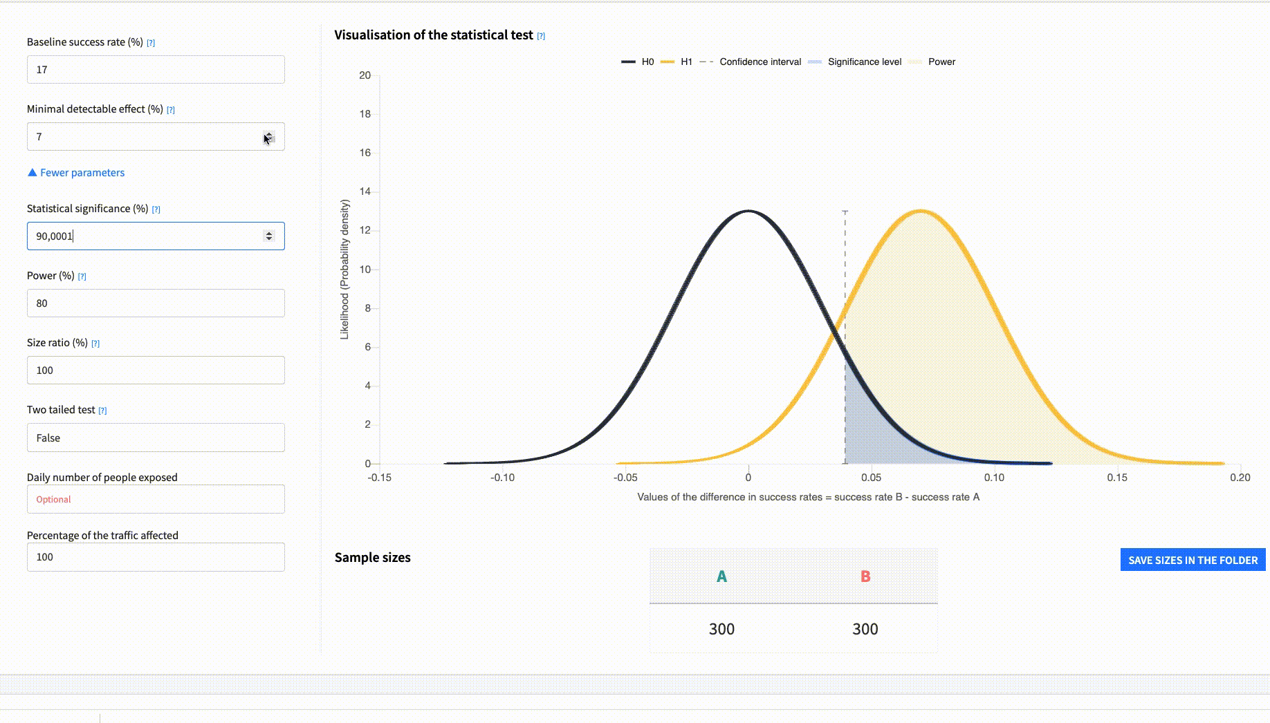visualization of the statistical test