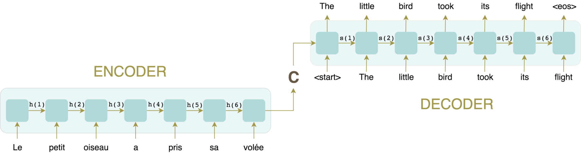 Understanding The Hype Around Transformer NLP Models