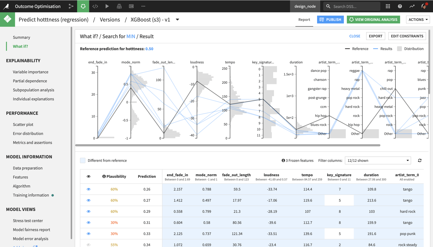 The Year In Review Best New Features In Dataiku 6935