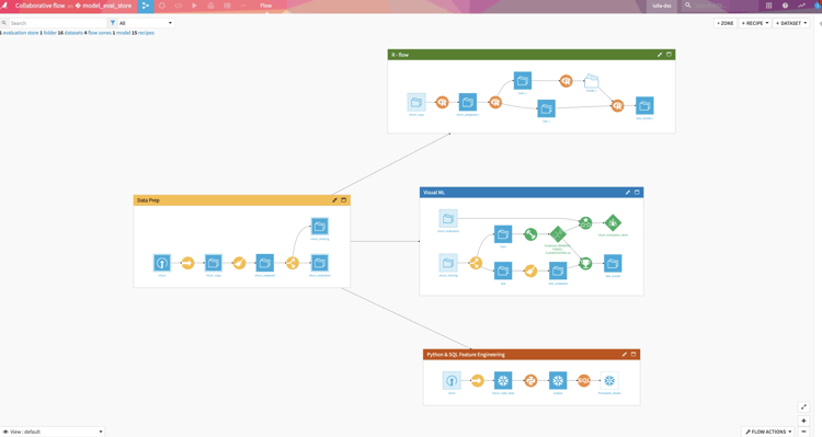 code visual flow in Dataiku