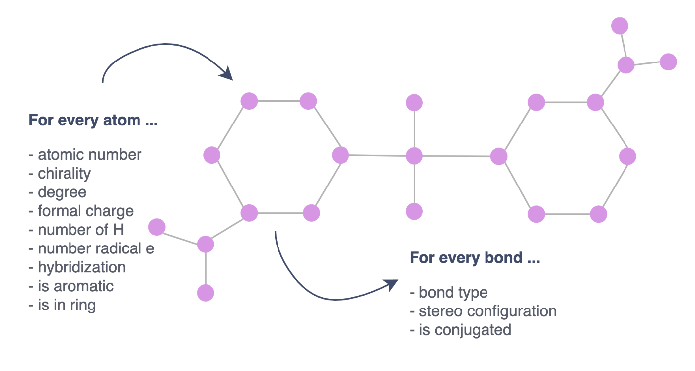 Graph Neural Networks: Graph Classification (Part III)