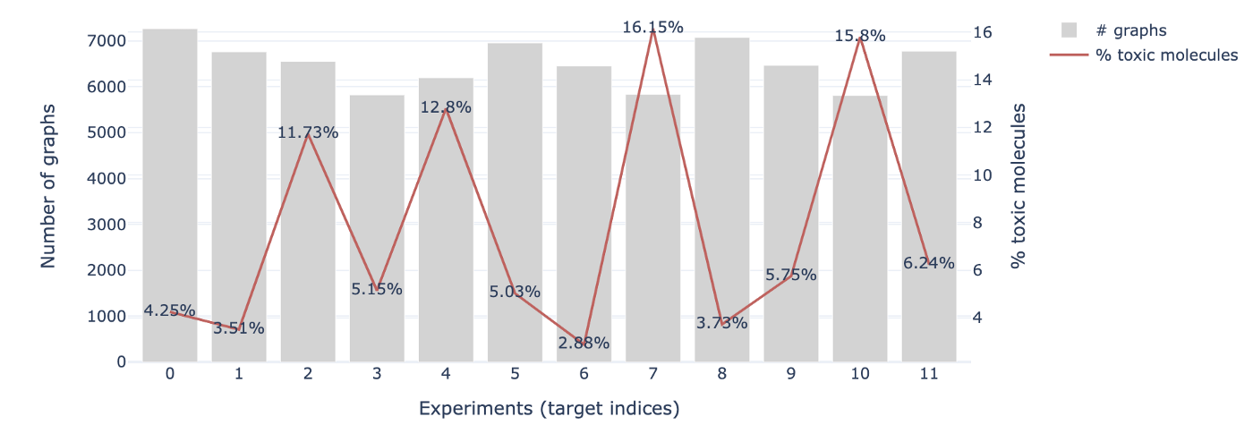 Graph Neural Networks: Graph Classification (Part III)