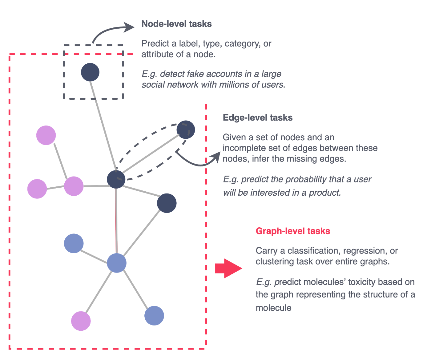 Graph Neural Networks: Graph Classification (Part III)