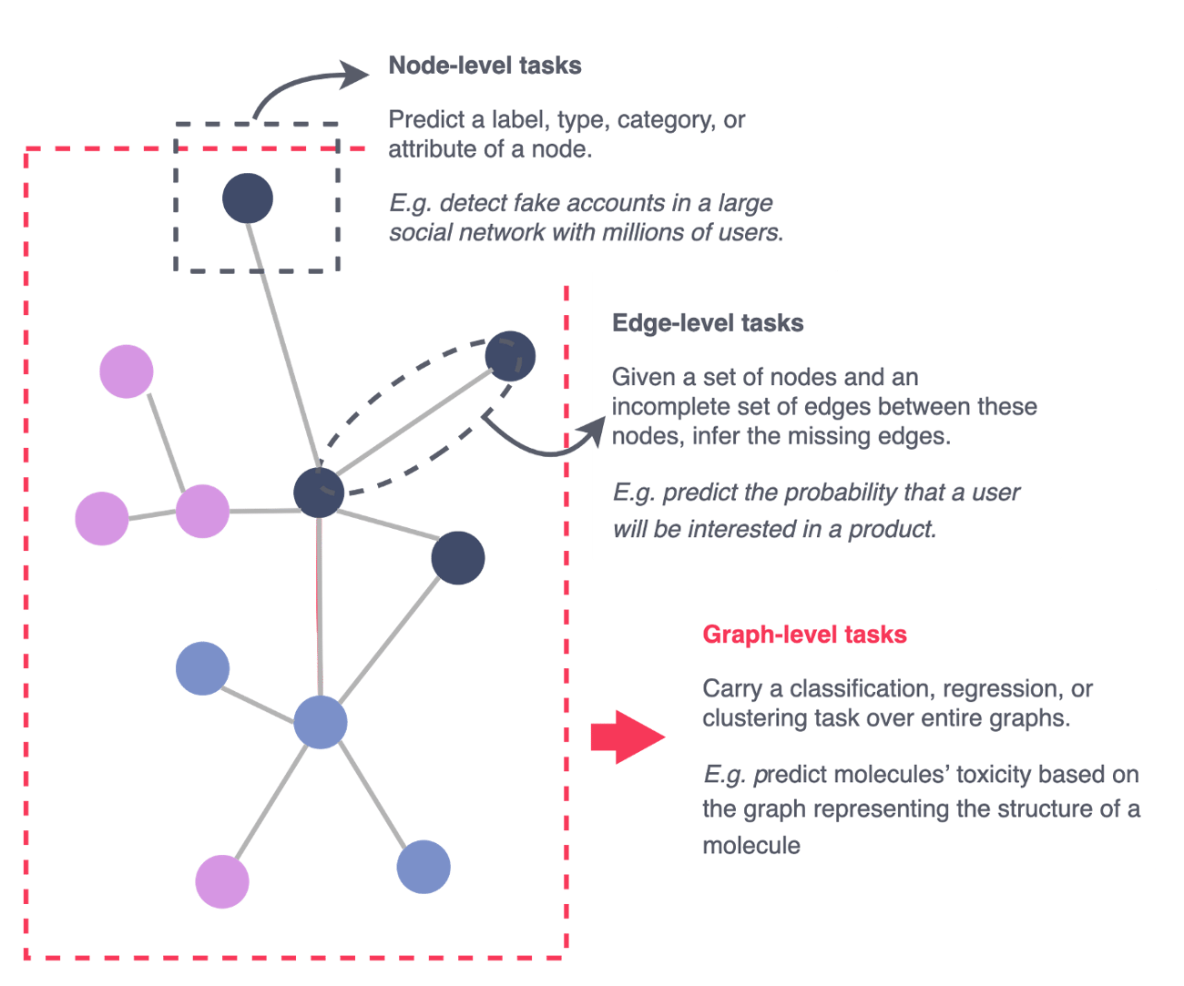 Graph Neural Networks Graph Classification Part Iii 0161