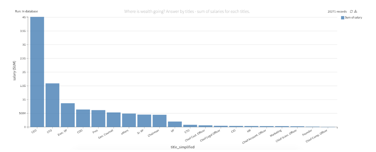 2-where-wealth-goes chart