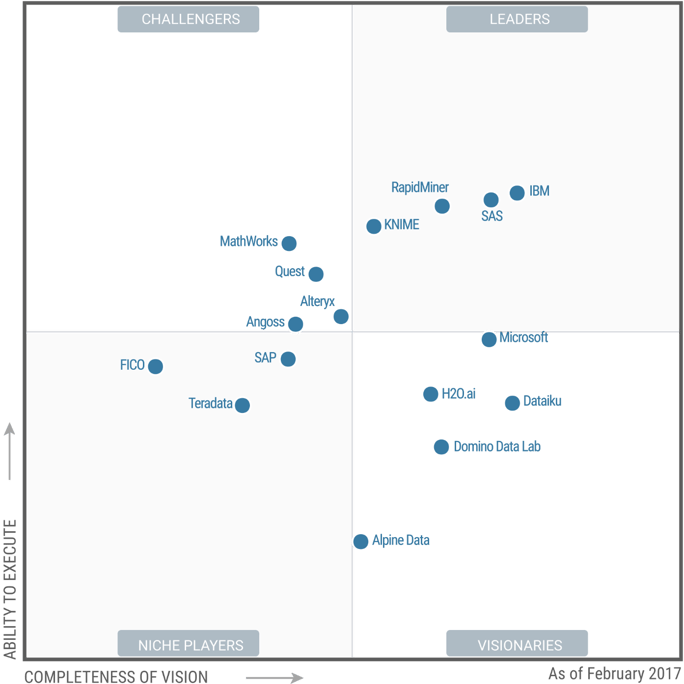 2017_GARTNER_quadrant.png