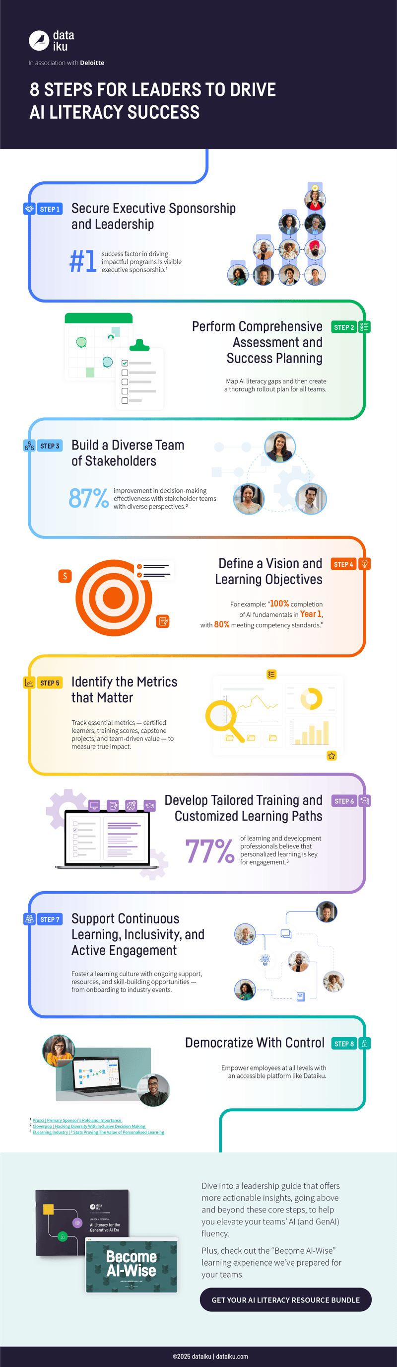 AI Literacy - Infographic