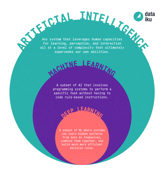 AI-ML-DL-graphic