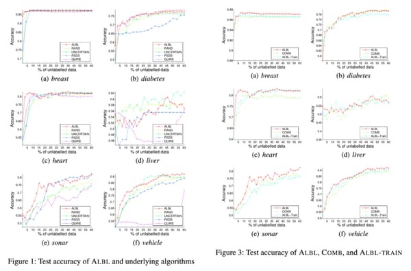 Original results as reported in original paper