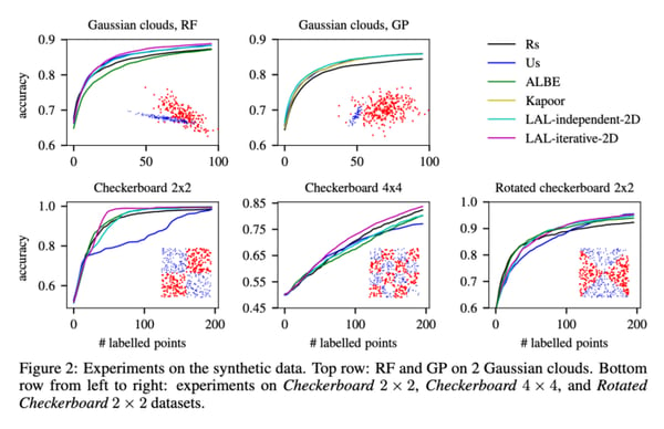 Results of the original paper on synethic data