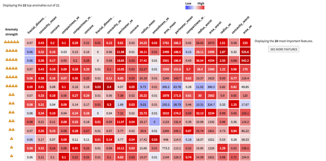 feature selection for machine learning anomaly detection in Dataiku DSS