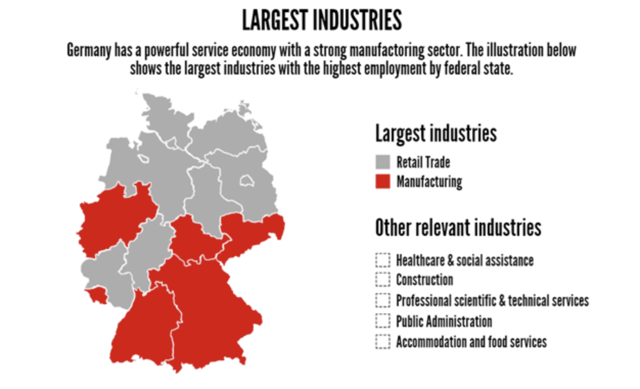 german industry infographic