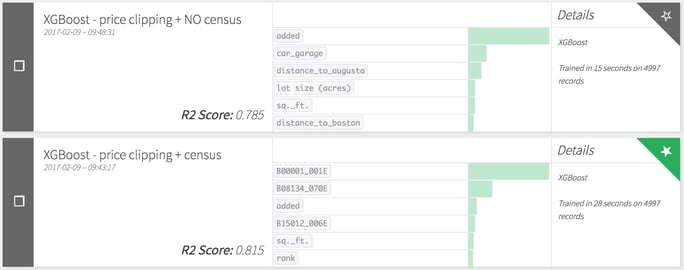 comparison of model in Dataiku with and without census data