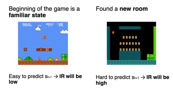 Super Mario Bros example