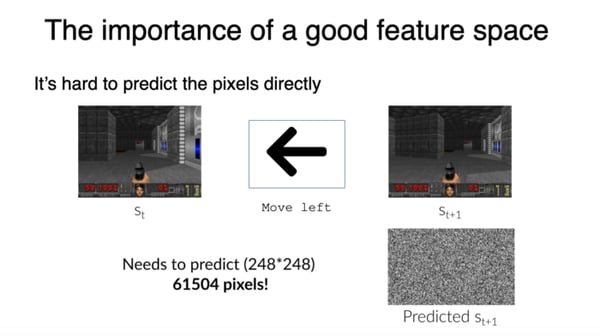 The Importance of a Good Feature Space