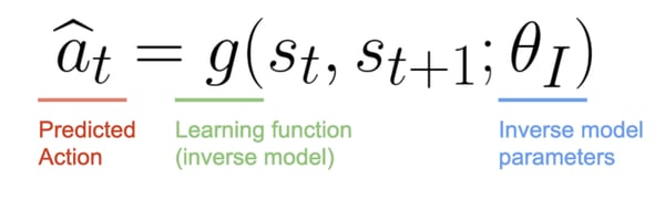 Inverse model for feature representation