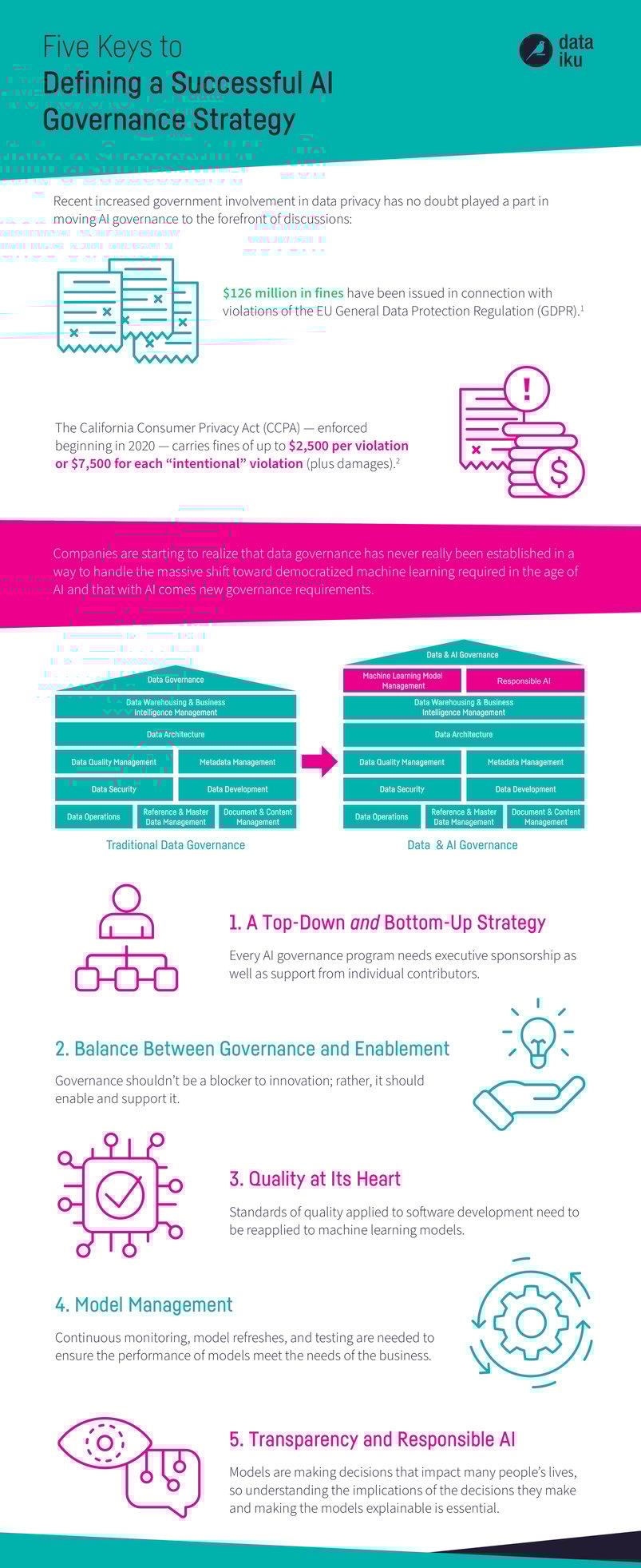 5 keys to defining a successful ai governance strategy keys to a successful interview
