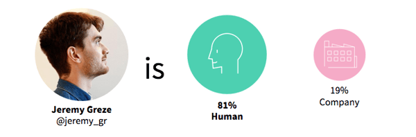 81% human Jeremy Greze