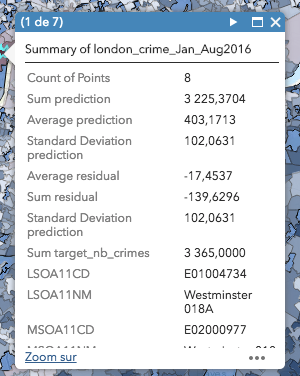 Westminster LSOA predictive model results 
