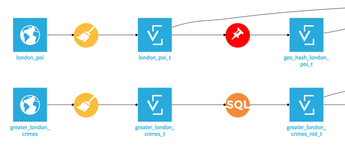 machine learning packaging models Using Learning Predicting Machine Crime London Rates machine learning packaging models Using Learning Predicting Machine Crime London Rates