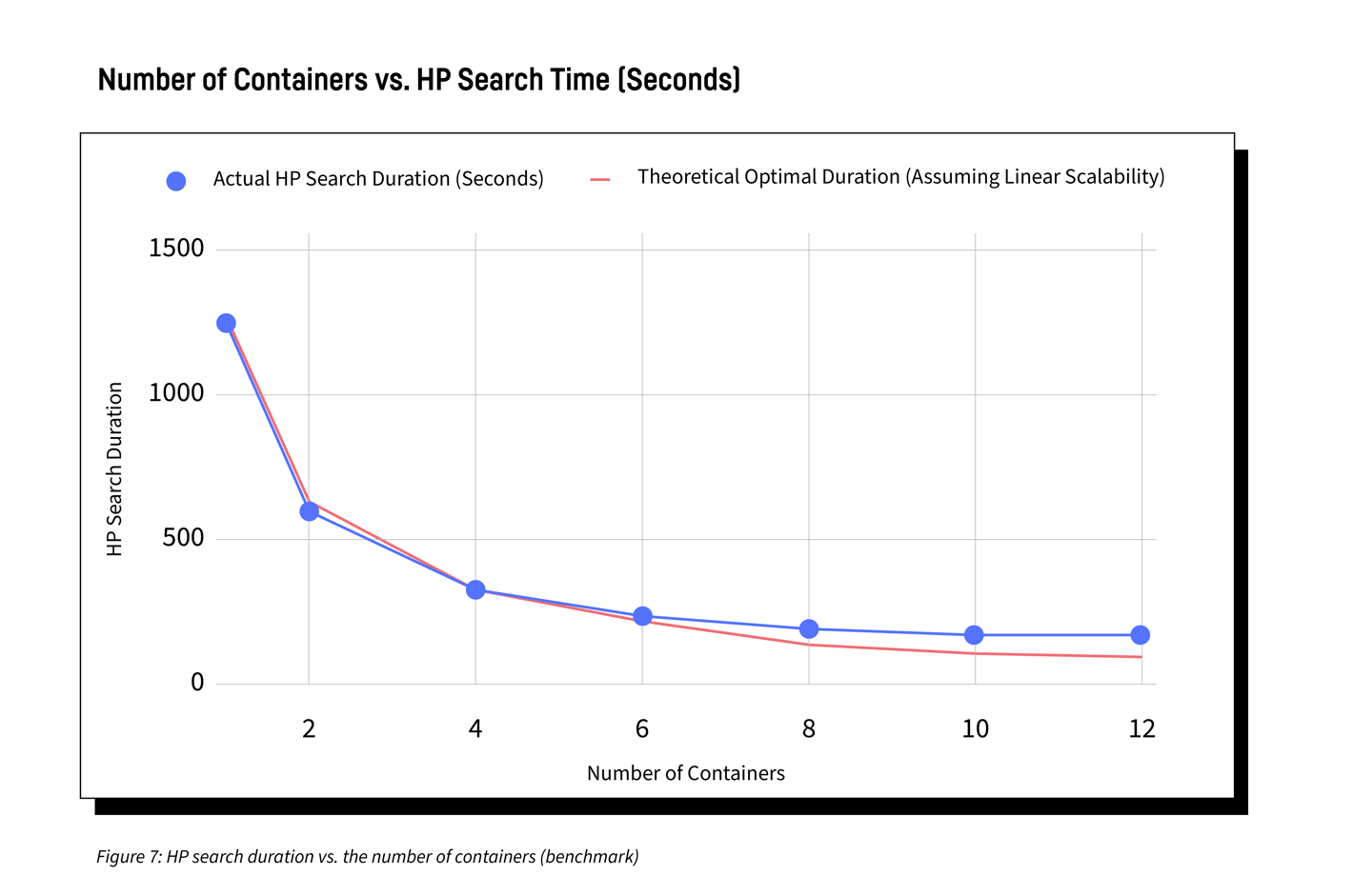 Distributed Hyperparameter Search: How It’s Done in Dataiku