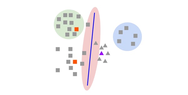 Example of active learning on a binary classification task