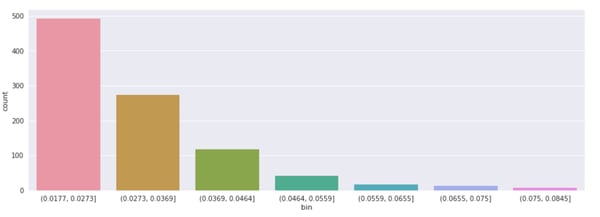 Distribution of L1 norm of filters on all layers of a CNN trained on imagenette