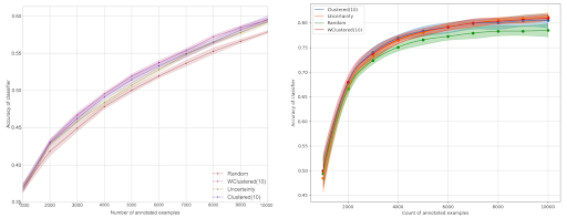 Results of the original paper on the left, Dataiku's experiment on the right