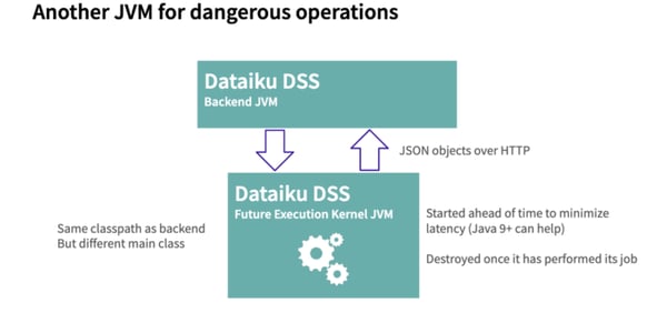 JVM for dangerous operations