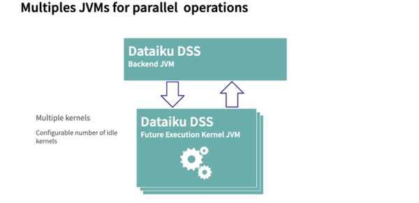 Multiple JVMs for parallel operations