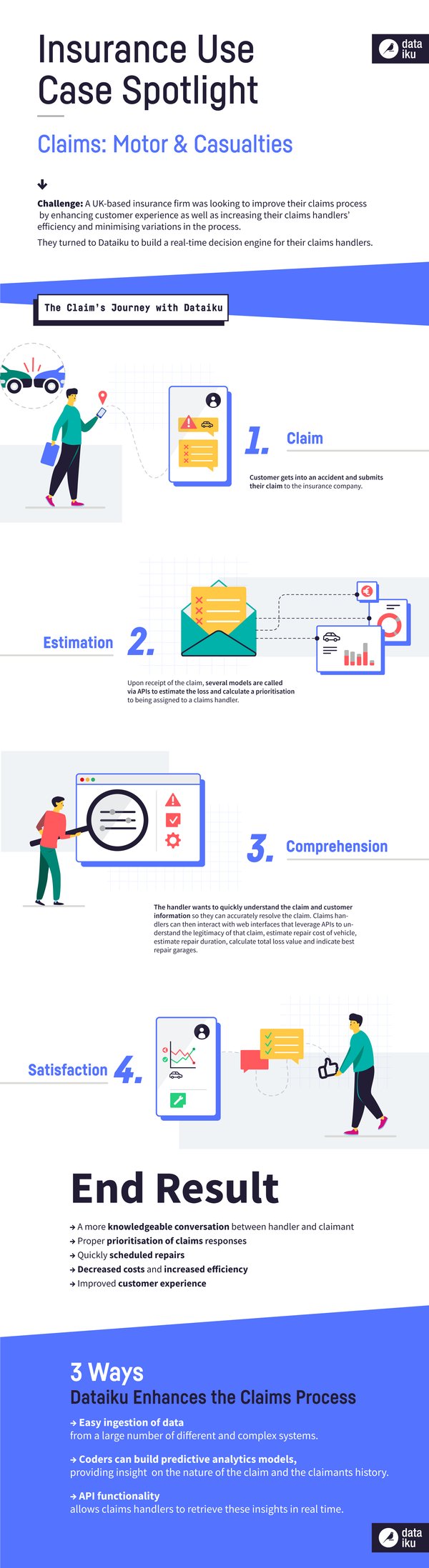 DTKU_Infographic-insurance-use-case-spotlight