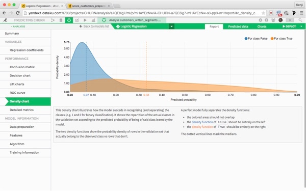 Model Analysis in Dataiku DSS