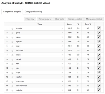 Top queries after a two-step clustering