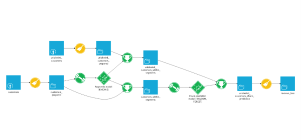 Data Flow in DSS