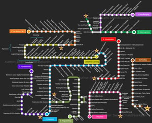 becoming a data scientist map of skills