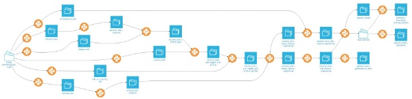 Safe Aging with SPHERE project Dataiku flow