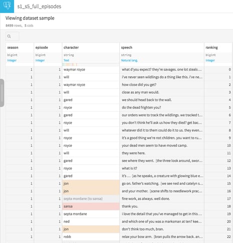 Explore view of the dataset