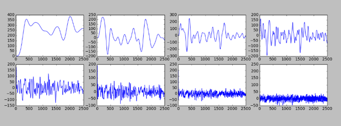 Data decomposed into curves