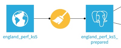 Dataset preparation