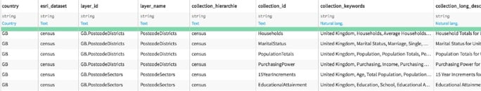 Data collections overview