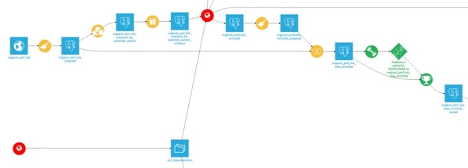 Dataiku geo enrichment flow