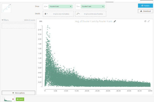 Example of the Fourier visualization within the plugin