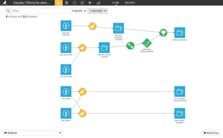 Workflows