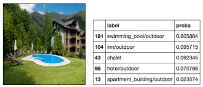 swimming pool labeled by model as swimming pool inn chalet hotel