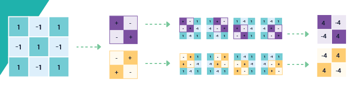 visual representation of computer vision