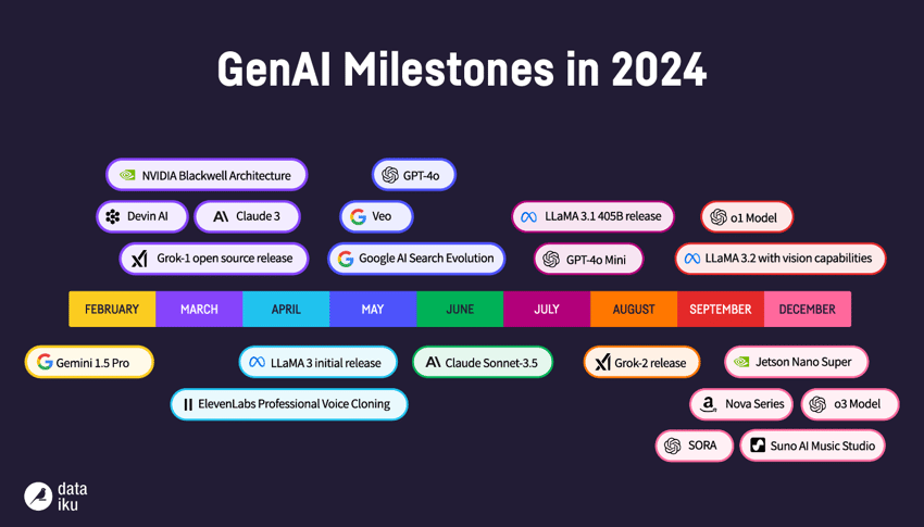 Defining Moments in GenAI Visual (logo)