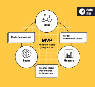 MVP diagram